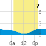Morgans Point tide chart for Wednesday, April 7, 2021