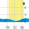 Morgans Point tide chart for Thursday, April 8, 2021