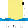 Morgans Point tide chart for Friday, April 9, 2021