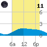 Morgans Point tide chart for Tuesday, May 11, 2021