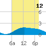 Morgans Point tide chart for Wednesday, May 12, 2021