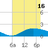 Morgans Point tide chart for Sunday, May 16, 2021