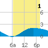 Morgans Point tide chart for Saturday, May 1, 2021