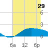 Morgans Point tide chart for Saturday, May 29, 2021