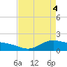 Morgans Point tide chart for Tuesday, May 4, 2021