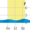 Morgans Point tide chart for Friday, May 7, 2021