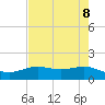 Morgans Point tide chart for Saturday, May 8, 2021