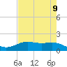 Morgans Point tide chart for Sunday, May 9, 2021