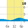 Morgans Point tide chart for Friday, June 18, 2021
