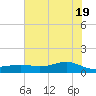 Morgans Point tide chart for Saturday, June 19, 2021