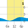 Morgans Point tide chart for Tuesday, June 1, 2021