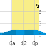 Morgans Point tide chart for Saturday, June 5, 2021