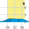Morgans Point tide chart for Sunday, June 6, 2021
