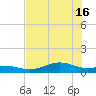 Morgans Point tide chart for Friday, July 16, 2021