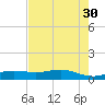Morgans Point tide chart for Friday, July 30, 2021