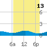 Morgans Point tide chart for Friday, August 13, 2021