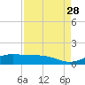 Morgans Point tide chart for Saturday, August 28, 2021