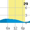 Morgans Point tide chart for Sunday, August 29, 2021