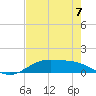 Morgans Point tide chart for Saturday, August 7, 2021