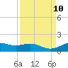 Morgans Point tide chart for Friday, September 10, 2021