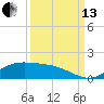 Morgans Point tide chart for Monday, September 13, 2021