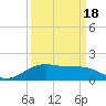 Morgans Point tide chart for Saturday, September 18, 2021