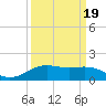 Morgans Point tide chart for Sunday, September 19, 2021