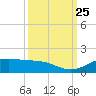 Morgans Point tide chart for Saturday, September 25, 2021