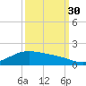 Morgans Point tide chart for Thursday, September 30, 2021