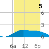 Morgans Point tide chart for Sunday, September 5, 2021