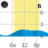 Morgans Point tide chart for Monday, September 6, 2021