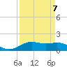 Morgans Point tide chart for Tuesday, September 7, 2021