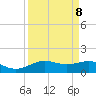 Morgans Point tide chart for Wednesday, September 8, 2021