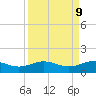 Morgans Point tide chart for Thursday, September 9, 2021