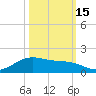 Morgans Point tide chart for Friday, October 15, 2021