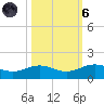 Morgans Point tide chart for Wednesday, October 6, 2021