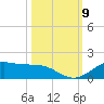 Morgans Point tide chart for Saturday, October 9, 2021
