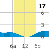 Morgans Point tide chart for Wednesday, November 17, 2021