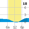 Morgans Point tide chart for Thursday, November 18, 2021
