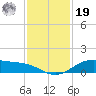 Morgans Point tide chart for Friday, November 19, 2021