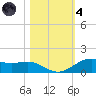Morgans Point tide chart for Thursday, November 4, 2021