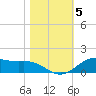 Morgans Point tide chart for Friday, November 5, 2021