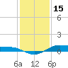Morgans Point tide chart for Wednesday, December 15, 2021