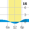 Morgans Point tide chart for Thursday, December 16, 2021
