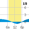 Morgans Point tide chart for Sunday, December 19, 2021