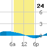 Morgans Point tide chart for Friday, December 24, 2021