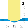 Morgans Point tide chart for Thursday, December 2, 2021