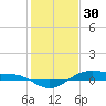 Morgans Point tide chart for Thursday, December 30, 2021