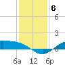 Morgans Point tide chart for Monday, December 6, 2021