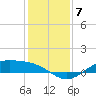 Morgans Point tide chart for Tuesday, December 7, 2021